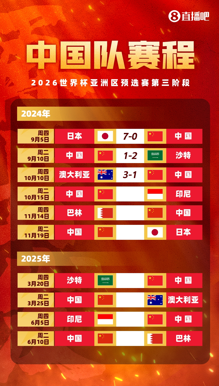 国足vs印尼首发:武磊替补,拜合拉木先发,韦世豪、张玉宁出战
