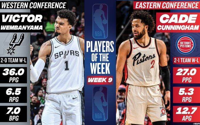 🌟NBA上周周最佳：西部文班亚马，东部坎宁安