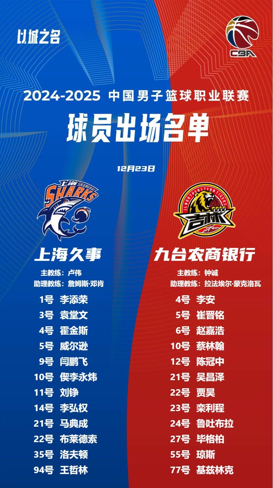 🔥关键卡位战！上海战吉林大名单：二姜缺席，洛夫顿PK琼斯
