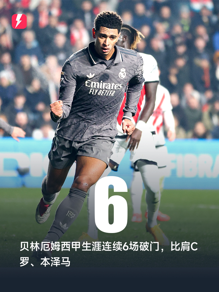 💪🏻比肩C罗、本泽马！贝林厄姆西甲生涯连续6场破门